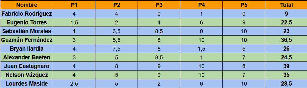 notas
