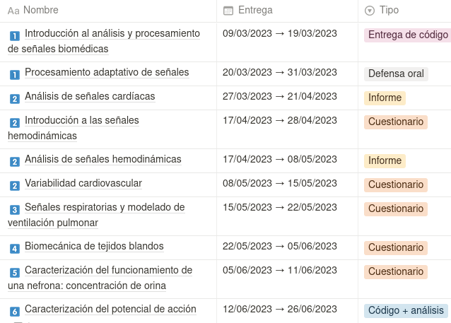 nuevo calendario de entrega. se mueve todo 1 semana