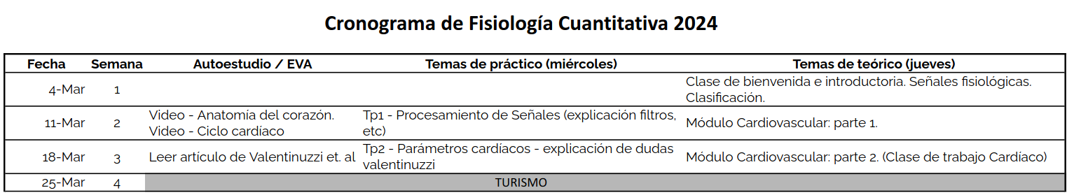 Cronograma del curso.
La semana del 11/03 se deben ver los videos de autoestudio, se comenzará el Tp1 y el módulo de cardio.