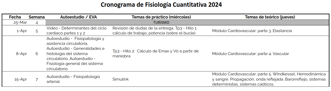 segunda parte del cronograma