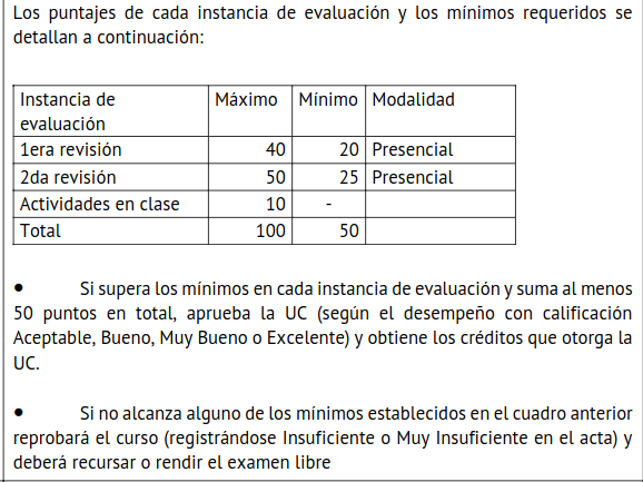 Mínimos exigidos por la unidad curricular